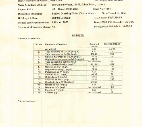 Glacial Monthly Quality Certification Report